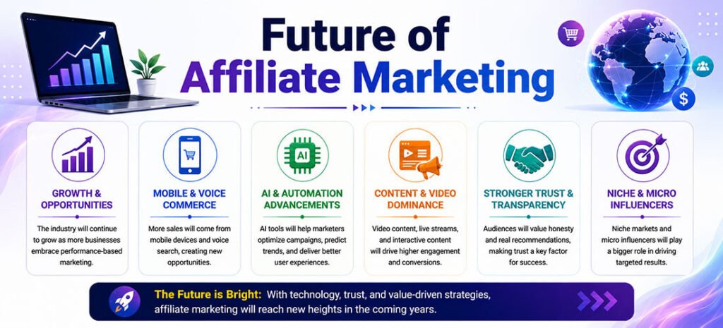 Future of Affiliate Marketing