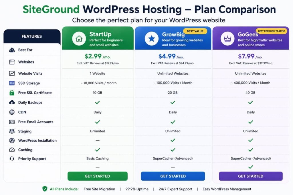 SiteGround Hosting Plans