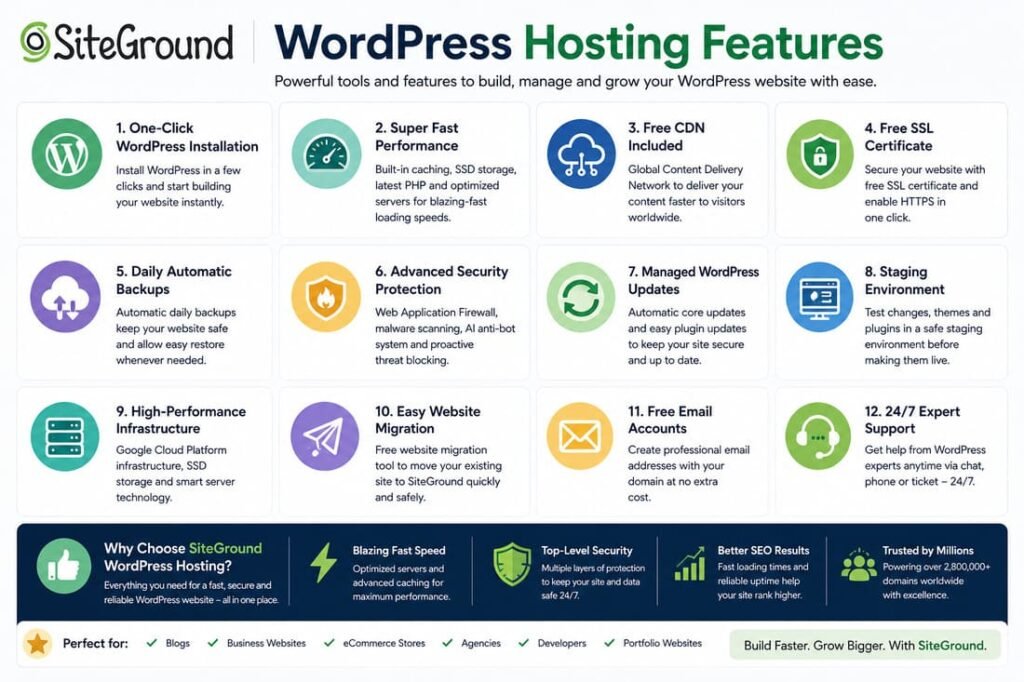 SiteGround WordPress Hosting Features