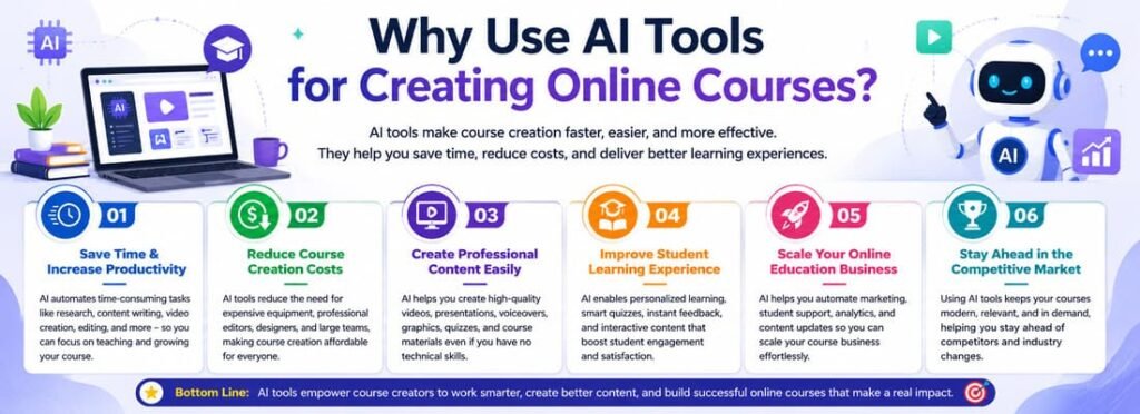 why creating online courses
