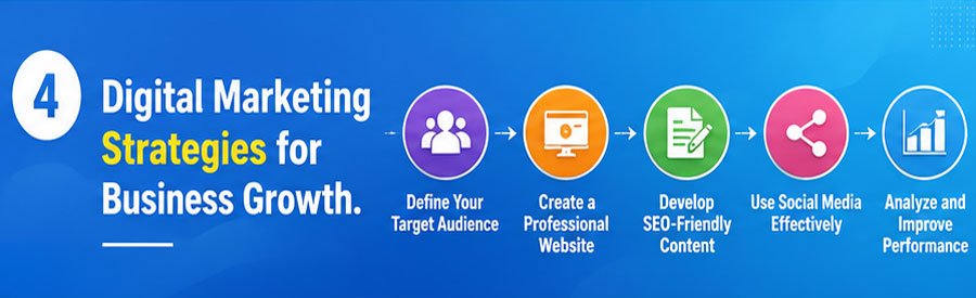 Digital Marketing Strategies for Business Growth