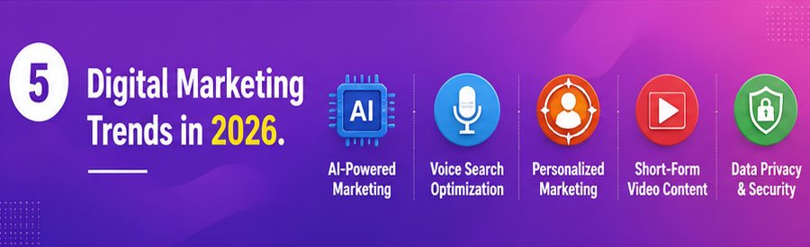 Digital Marketing Trends
