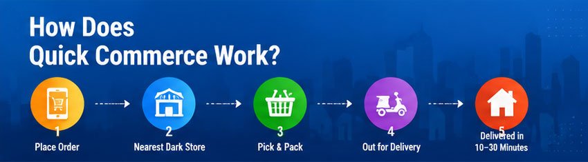 How Does Quick Commerce Work