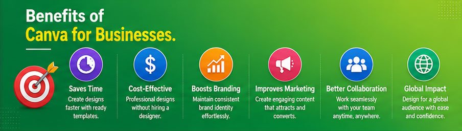 benefits of canva for businesses
