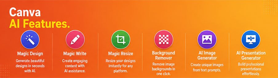 canva ai features