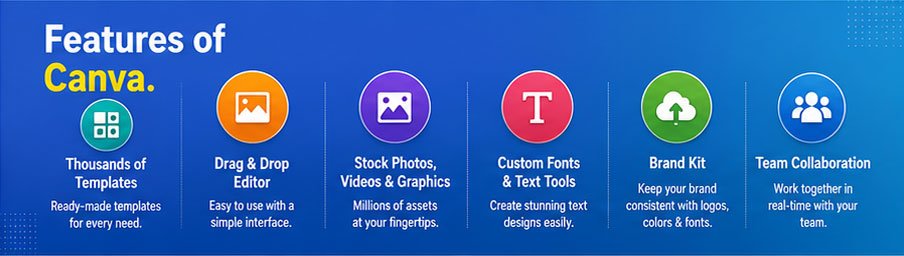 features of canva
