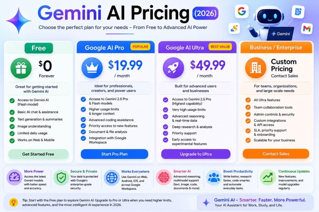 Gemini AI Pricing (2026)