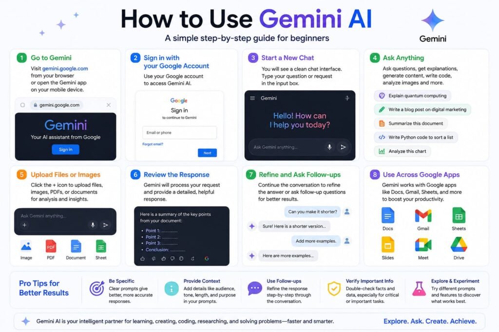 How to Use Gemini AI

