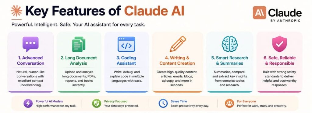Key Features of Claude AI