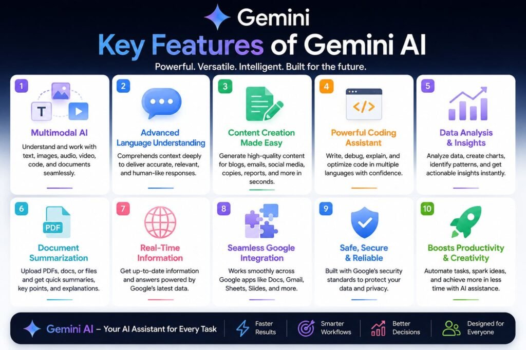 Key Features of Gemini AI