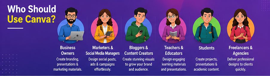 who should use canva