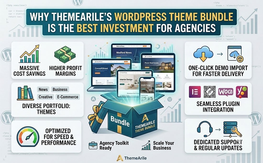 Why ThemeArile WordPress Theme Bundle Is the Best Investment for Agencies